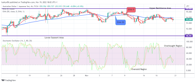 AUDJPY: Bearish Bias, Sell!