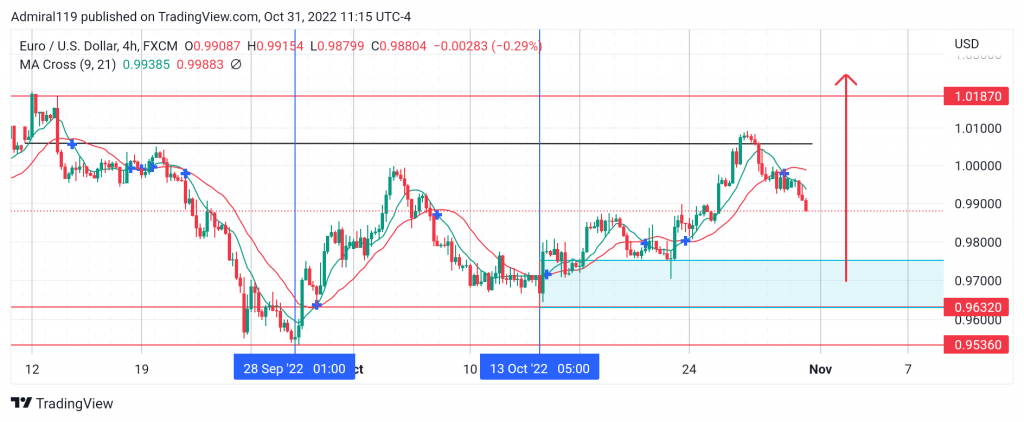 EURUSD Finally Breaks Out of the Descending Channel to the Upside