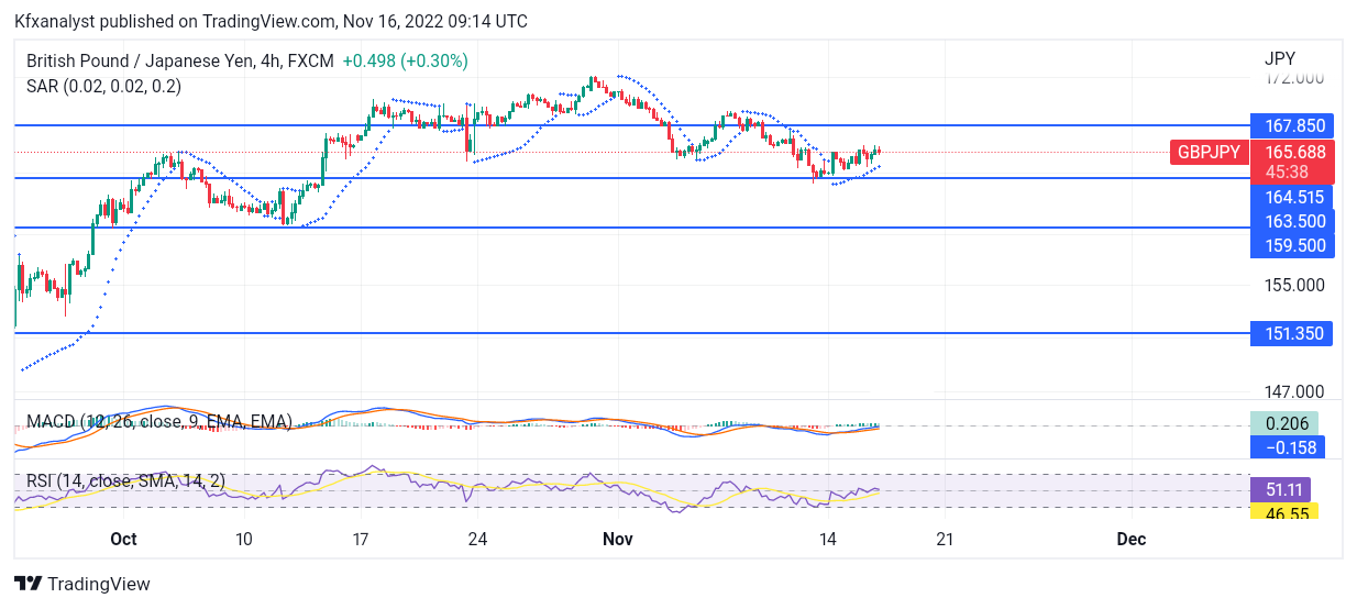 GBPJPY Is Likely to Fall Again Following a Price Retracement