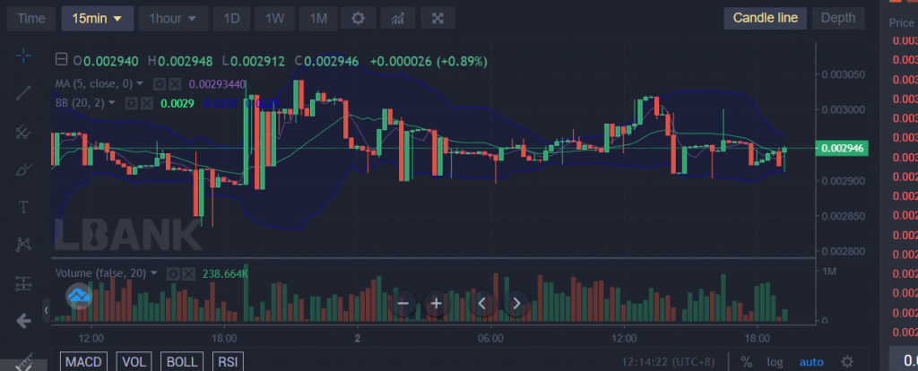 Battle Infinity Ibat/USD: Battle Infinity Bulls Are Getting Stronger, Buy Now!