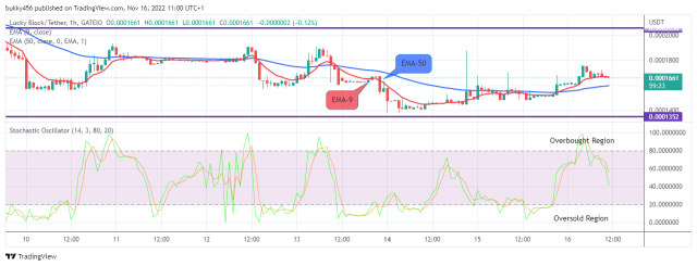 Lucky Block Price Prediction: LBLOCKUSD Looks Promising at the $0.001661 Resistance Value