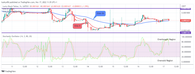 Lucky Block Price Prediction: LBLOCKUSD May Breakup the $0.0001930 Resistance Level