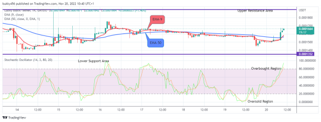 Lucky Block Price Prediction: Bullish Move Will Most Likely Continue