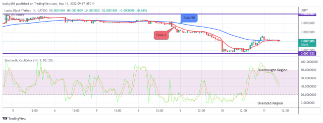 Lucky Block Price Prediction: LBLOCKUSD May Breakup the $0.0002241 Resistance Level Soon