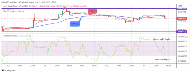 Lucky Block Price Prediction: LBLOCKUSD May Breakup the $0.0001930 Resistance Level