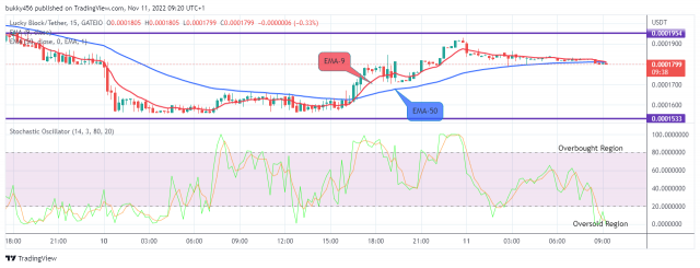 Lucky Block Price Prediction: LBLOCKUSD May Breakup the $0.0002241 Resistance Level Soon