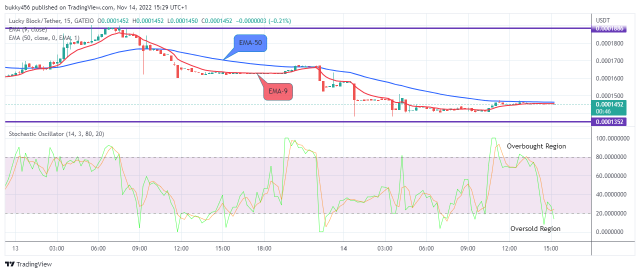 Lucky Block Price Prediction: LBLOCKUSD Price Will Rise Further, the $0.03000 High Value Might be the Target