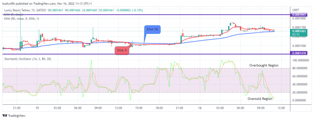 Lucky Block Price Prediction: LBLOCKUSD Looks Promising at the $0.001661 Resistance Value