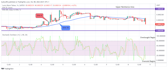 Lucky Block Price Prediction: LBLOCKUSD Price Possible Reversal at the $0.0002124 Support Value 