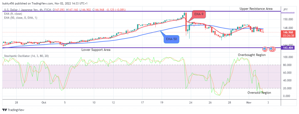 USDJPY: Dump Will End Soon