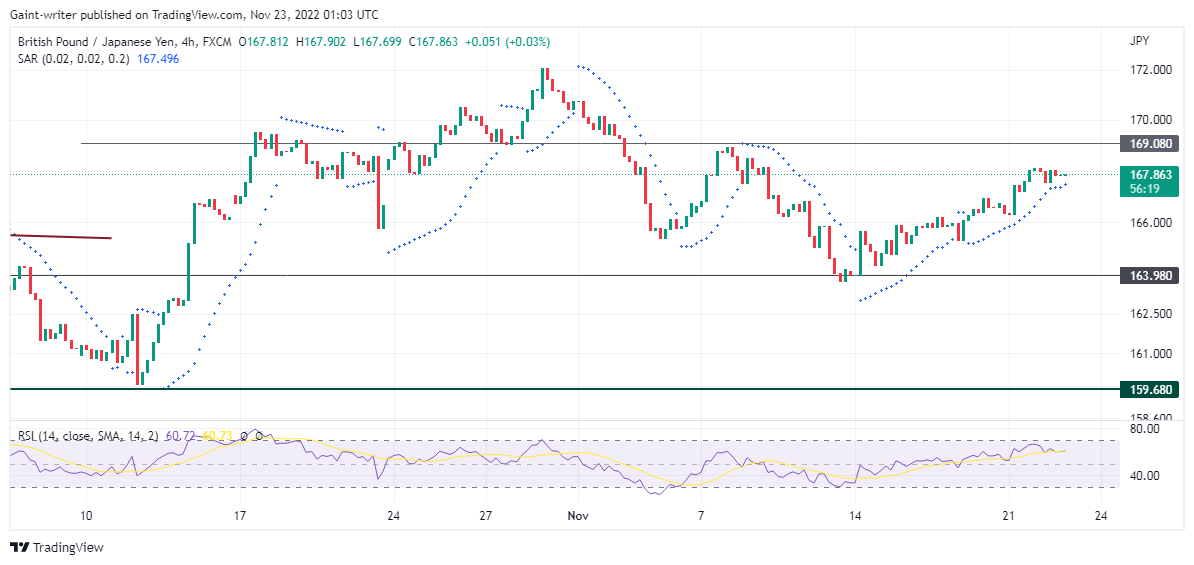 GBPJPY Is Still Ready to Refill the 169.080 Market Zone