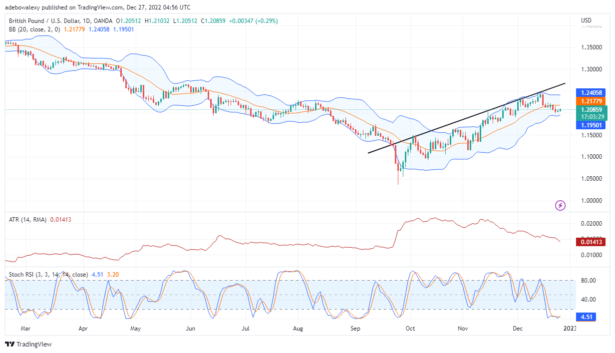 GBP/USD Pair May Not Offer Much Upside Potential