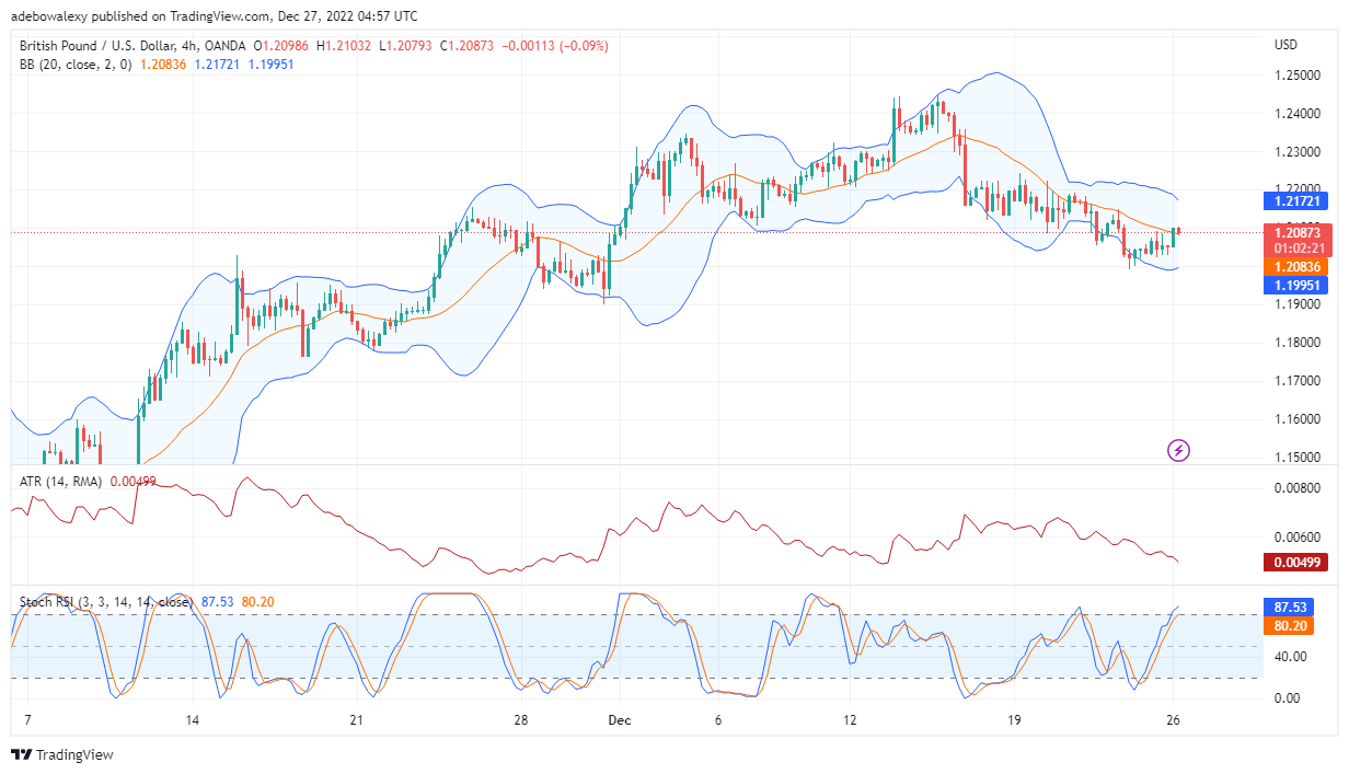GBP/USD Pair May Not Offer Much Upside Potential