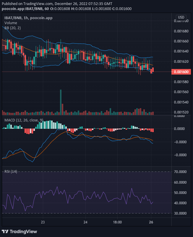 Battle Infinity (IBAT/USD) Is a Good Buy