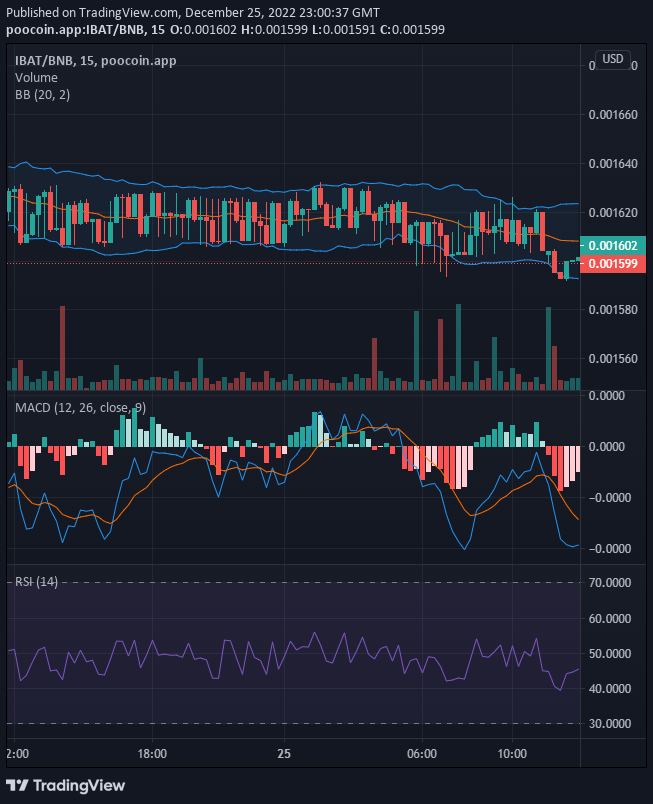 Battle Infinity (IBAT/USD) Is a Good Deal, Buy Now!