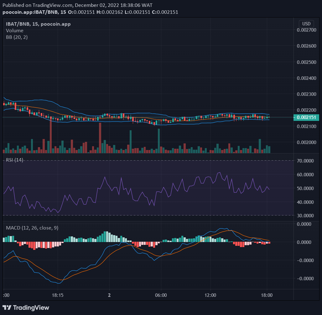 Battle Infinity (IBAT/USD) Bull Market Is Ready for Action