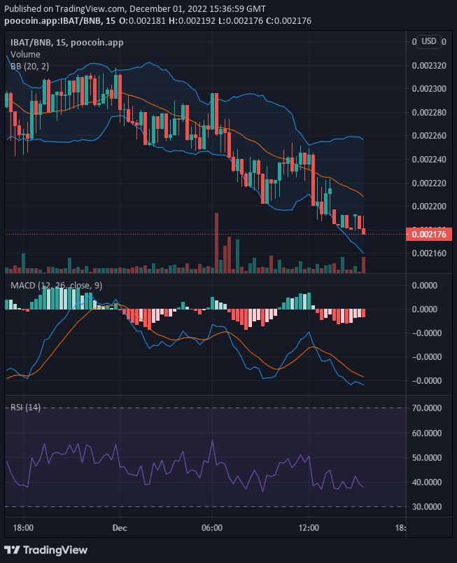 Battle Infinity (IBAT/USD) To Skyrocket Soon