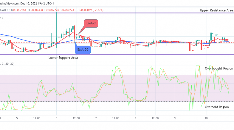 Lucky Block Price Prediction: LBLOCKUSD Price to Swing above the $0.0003083 Supply Level Soon