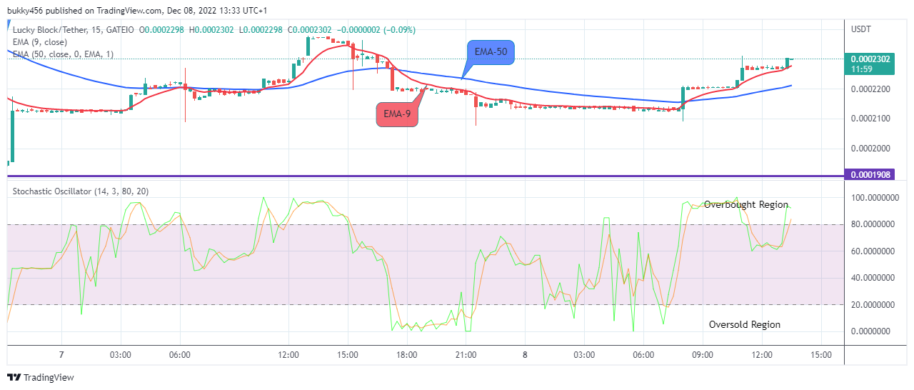 Lucky Block Price Prediction: LBLOCKUSD – Sellers in Panic, Buy!