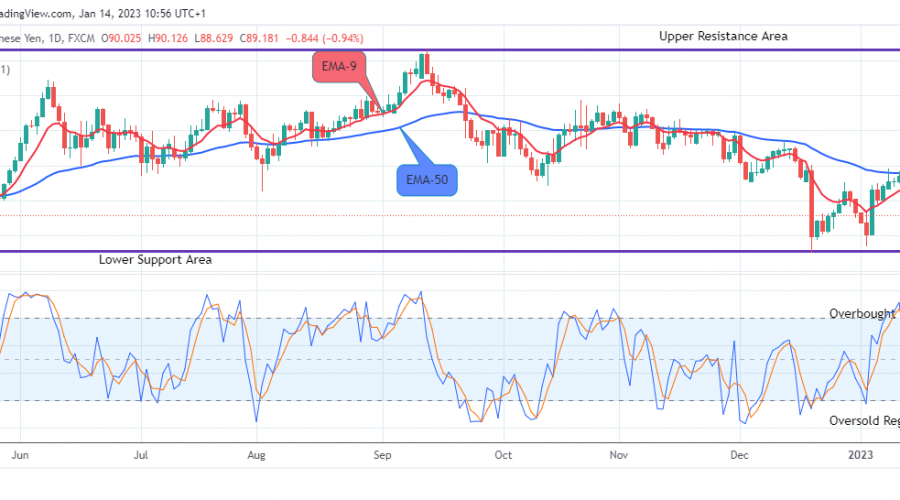 AUDJPY: Will Break Out from Support Zone, More Jumps Ahead