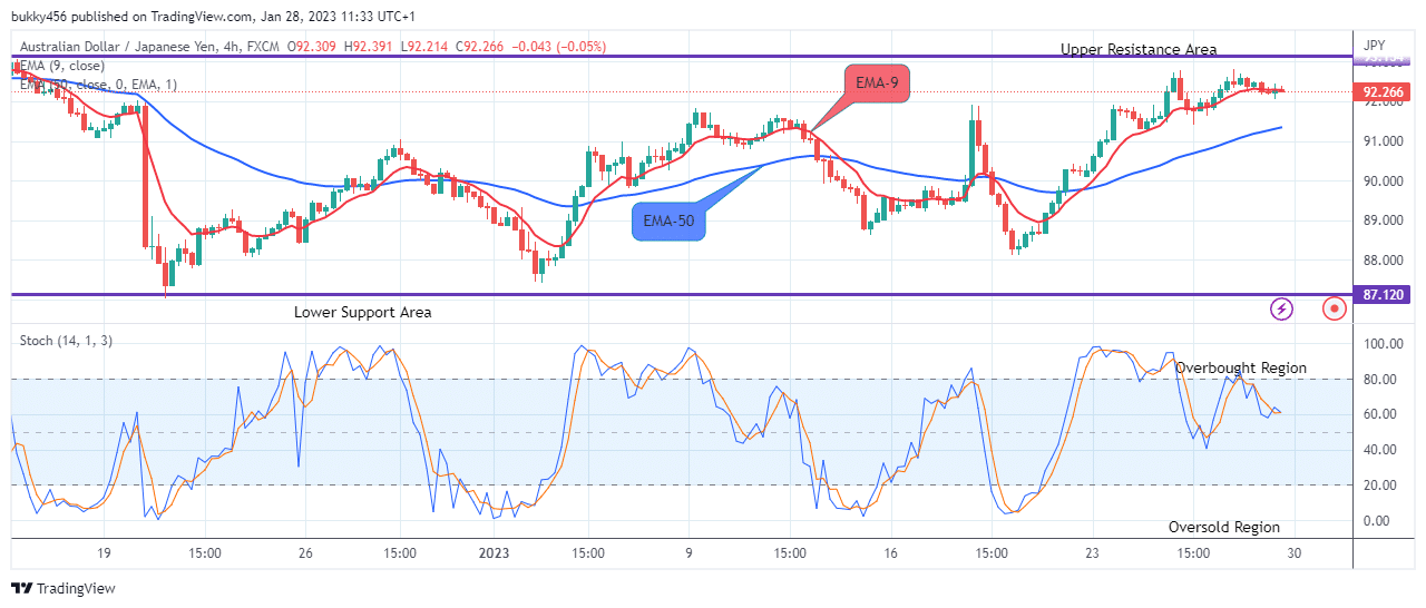 AUDJPY: Will Go Down from Resistance! Sell!