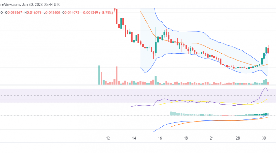Dash 2 Trade (D2T) Deals With Resistance at $0.015 as It Still Targets $0.02