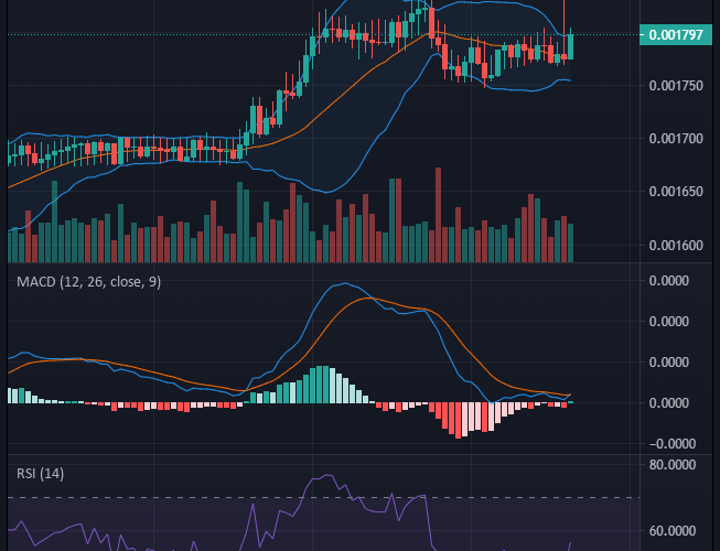 Battle Infinity (IBAT/USD) Holding to the $0.0018 Price Level