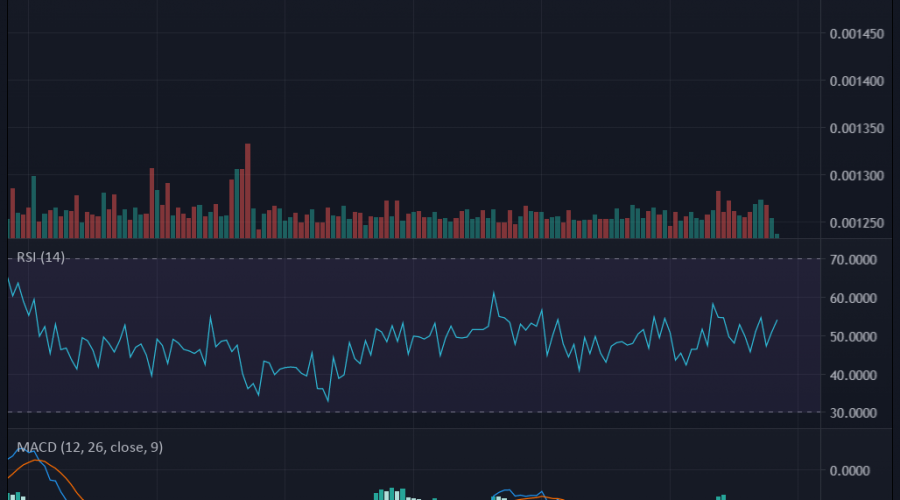 Battle Infinity (IBAT/USD) Prepares for an Upward Price Performance