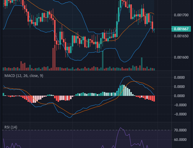 Battle Infinity (IBAT/USD) Buyers Increase Pressure on the Key Resistance Level