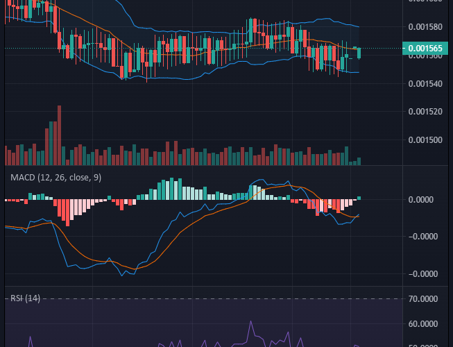 Battle Infinity (IBAT/USD) Bulls Reaches for the $0.001580