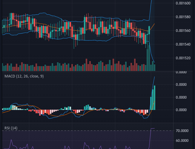 Battle Infinity (IBAT/USD) Skyrockets