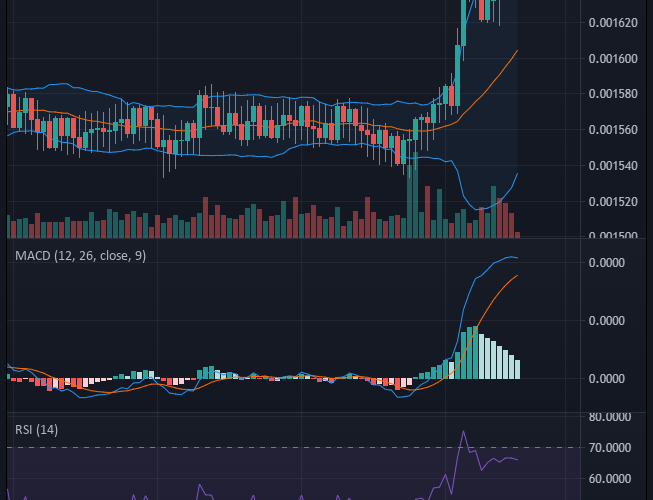 Battle Infinity (Ibat/USD) Seek New Support Above $0.0016