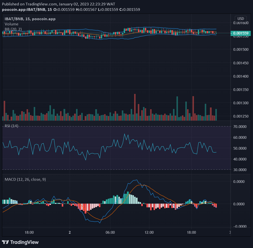 Battle Infinity (IBAT/USD) Prepares for an Upward Price Performance