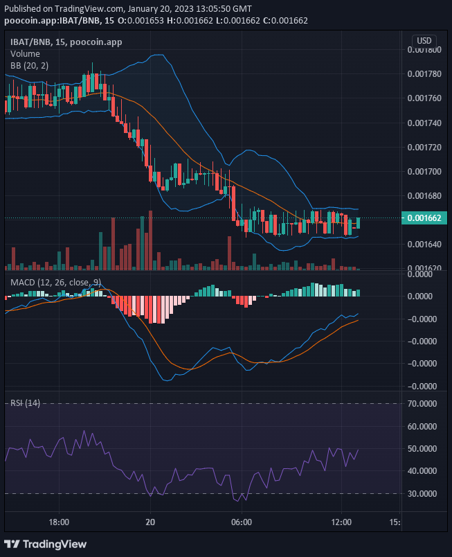 Battle Infinity (IBAT/USD) Price Drops: Buy the Dip!