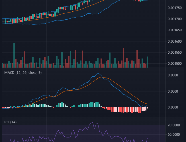 Battle Infinity (IBAT/USD) Bulls on Another Price Level