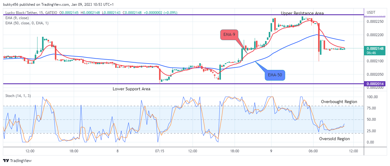 Lucky Block Price Prediction: LBLOCKUSD Price to Retest the $0.0002295 Resistance Level