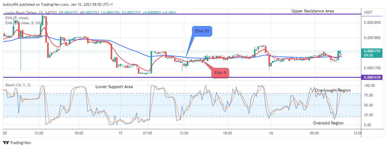 Lucky Block Price Prediction: LBLOCKUSD Price is going Up, Buy Now!