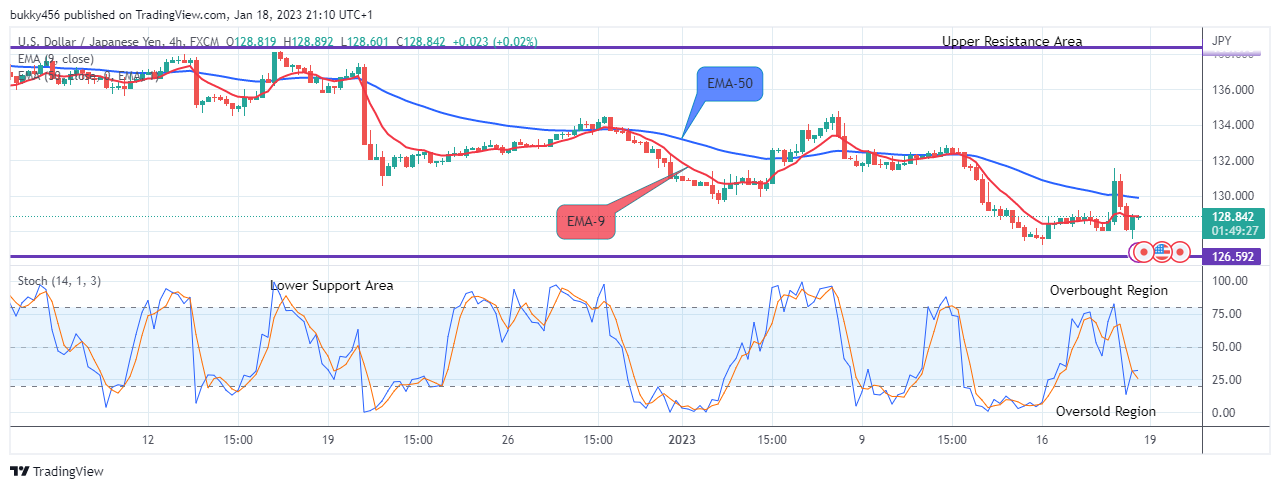 USDJPY – Set to Rise Further, Buy!