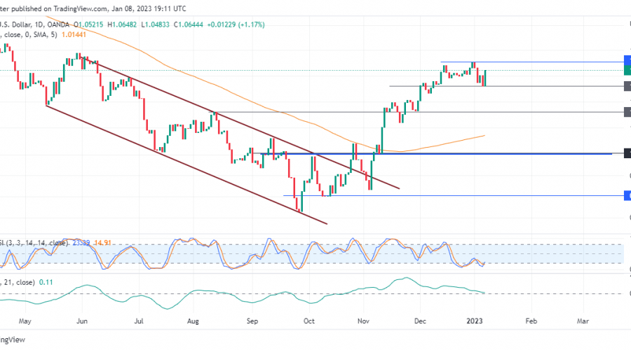 EURUSD Buyers Are Still Taking A Breather