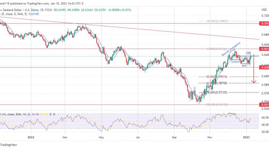 NZDUSD Flips Bullish After A Rapid Expansion To The Upside