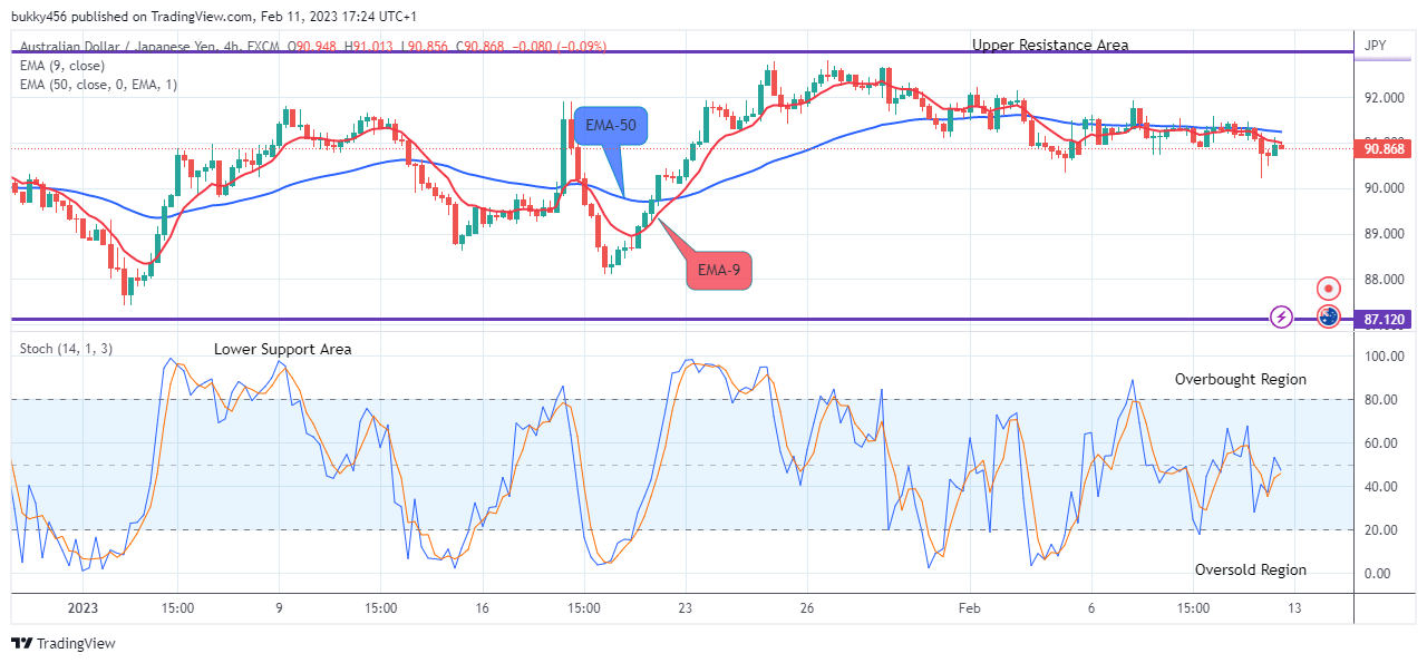 AUDJPY: Is Very Bearish! Short!