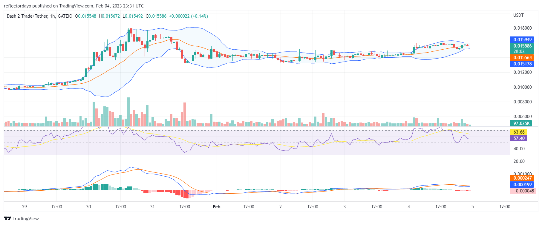 Buyers Are Having the Upper Hand (1-Hour Chart)