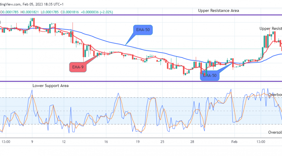 Lucky Block Price Prediction: LBLOCKUSD - Bullish Move Will Most Likely Continue