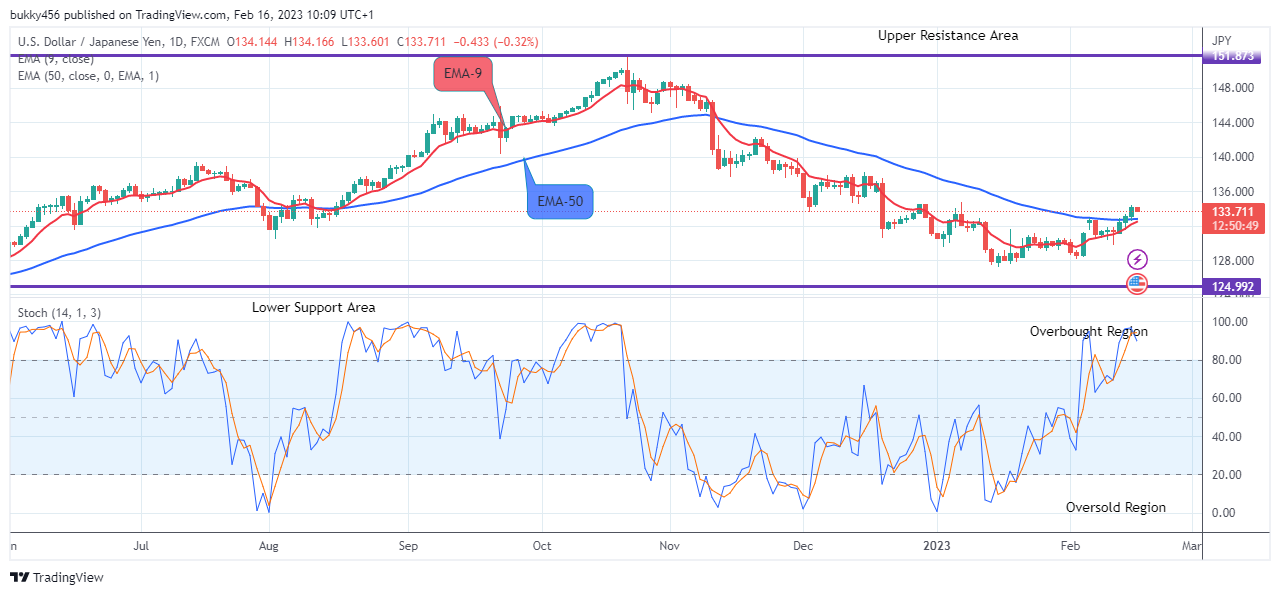 USDJPY: Drop Will Continue