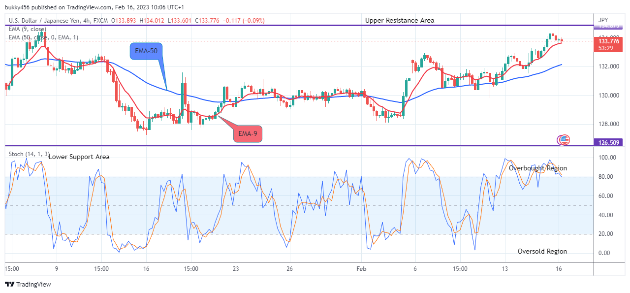 USDJPY: Drop Will Continue