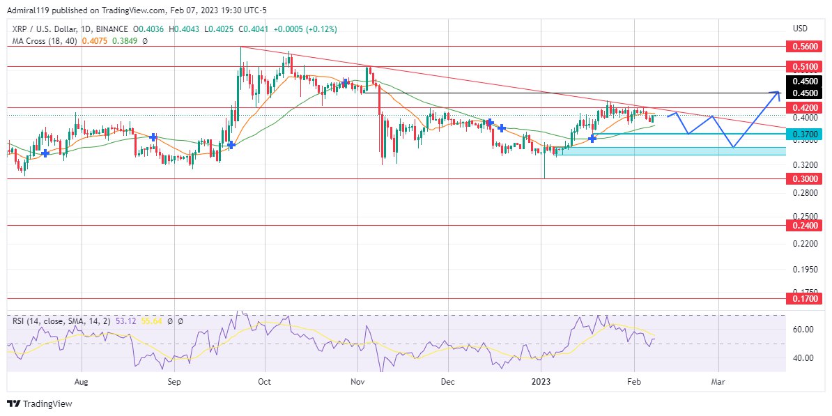 GBPJPY Sets to Break Diagonal Resistance to the Upside