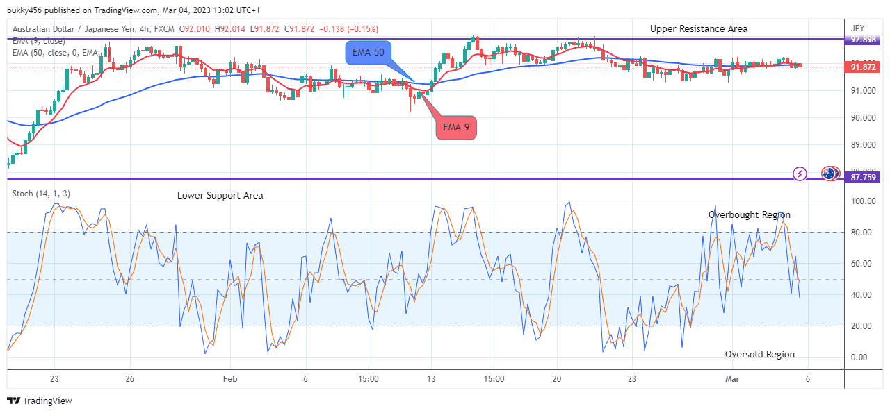 AUDJPY: Bears Appear in Control of Price Action
