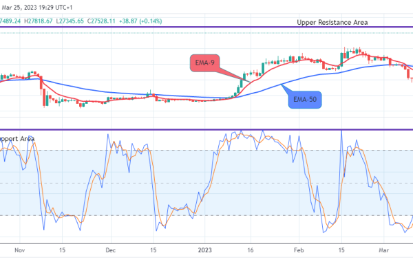 Bitcoin (BTCUSD) Price Remains in an Uptrend