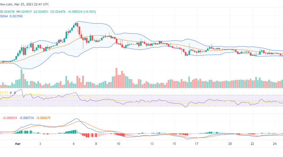 The Dash 2 Trade $0.024 Support Level Still Holds, Bullish Run Is Imminent