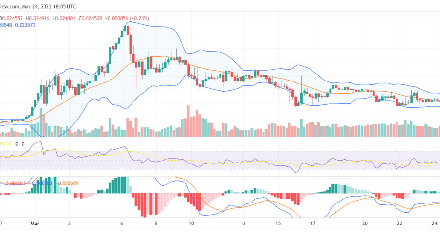 Dash 2 Trade (D2T) Bear Market Hits a Brick Wall at $0.024